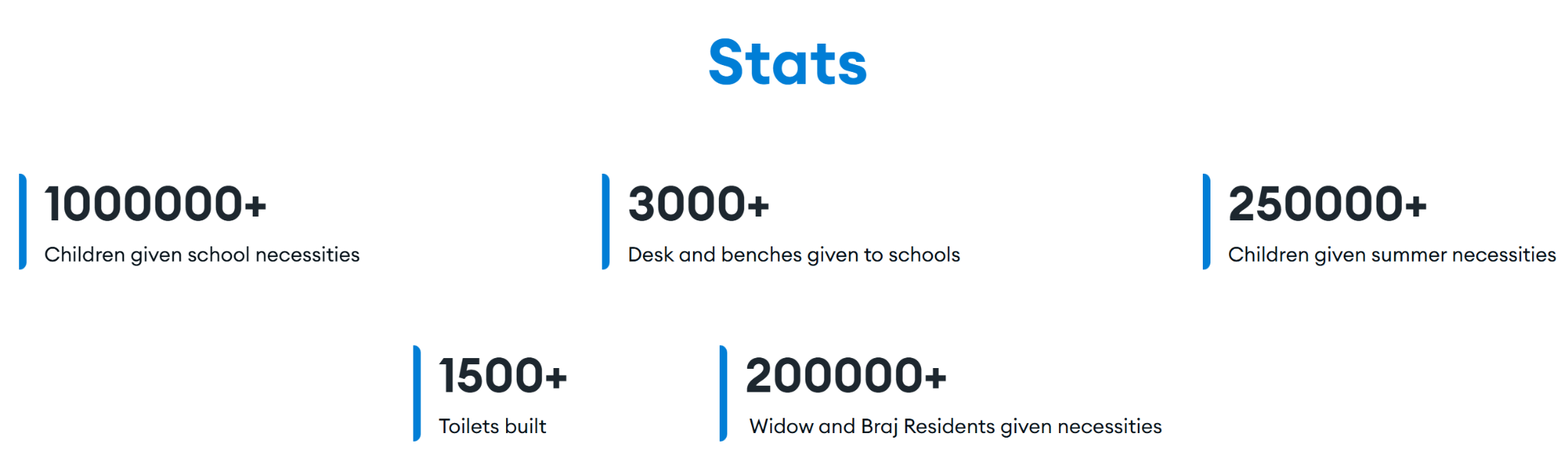 Infographic showing statistics about children supported and infrastructure built
